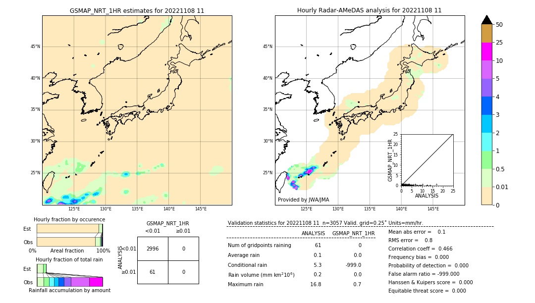 GSMaP NRT validation image. 2022/11/08 11