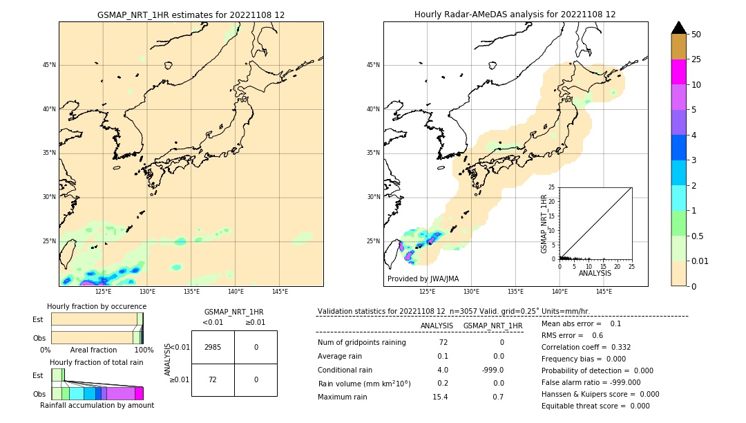 GSMaP NRT validation image. 2022/11/08 12