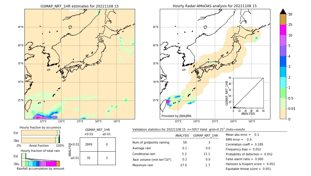 GSMaP NRT validation image. 2022/11/08 15