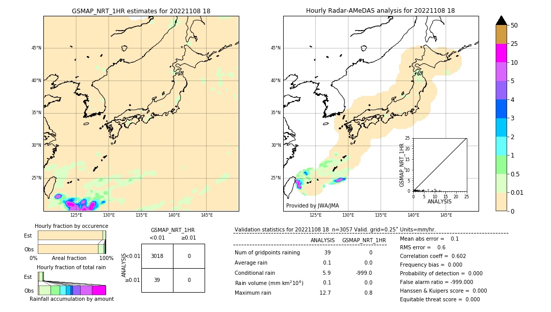 GSMaP NRT validation image. 2022/11/08 18