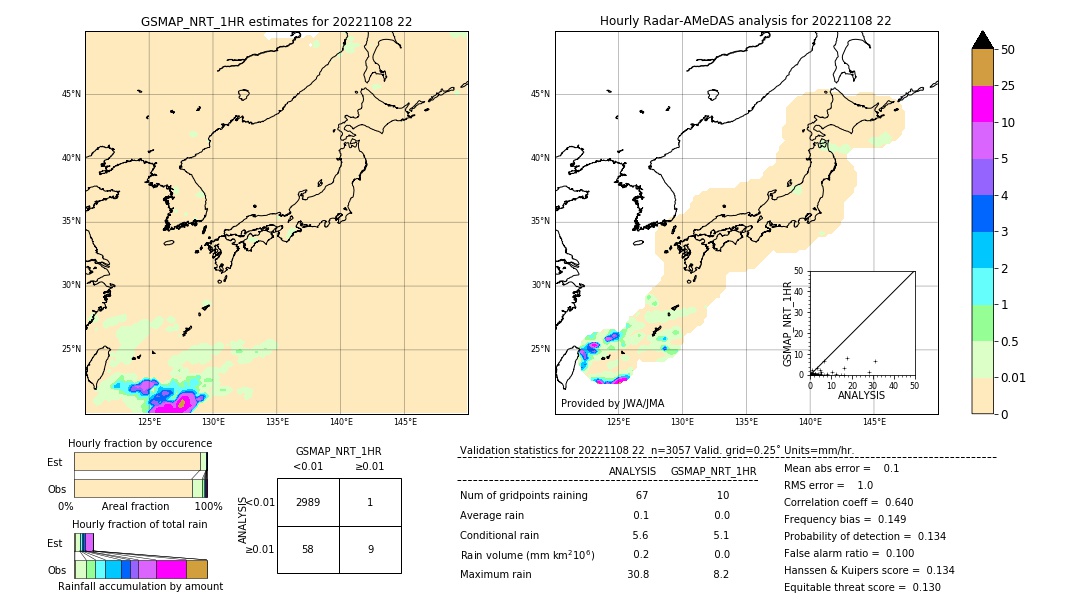 GSMaP NRT validation image. 2022/11/08 22