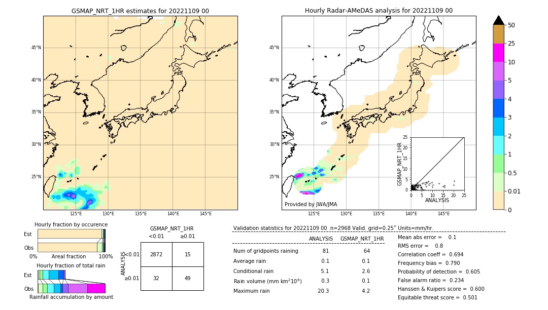 GSMaP NRT validation image. 2022/11/09 00