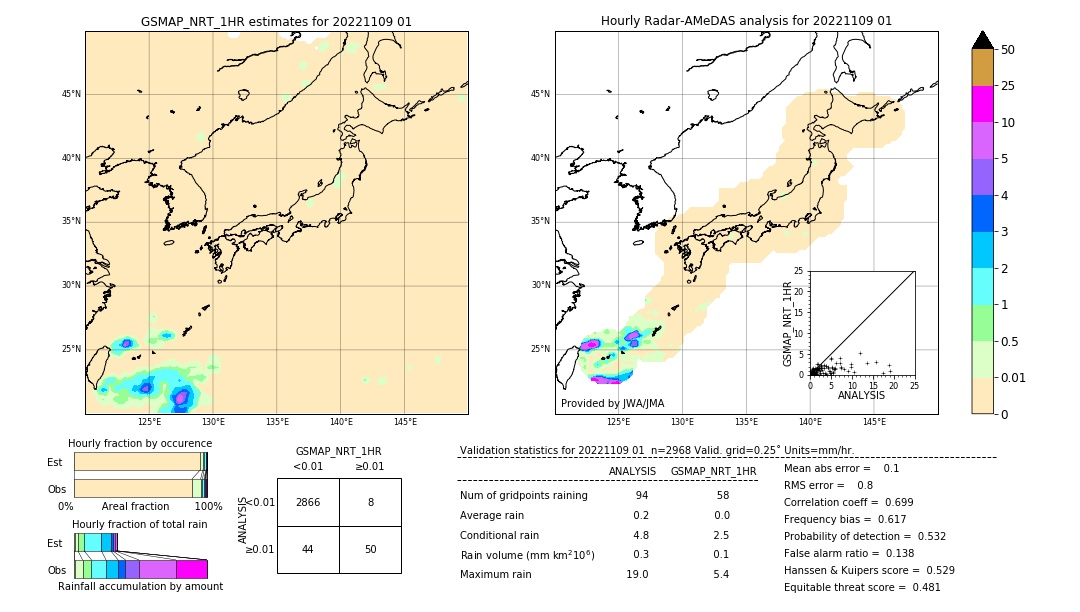 GSMaP NRT validation image. 2022/11/09 01