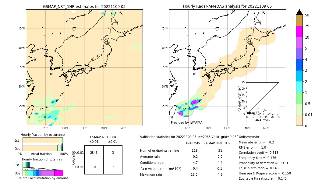 GSMaP NRT validation image. 2022/11/09 05