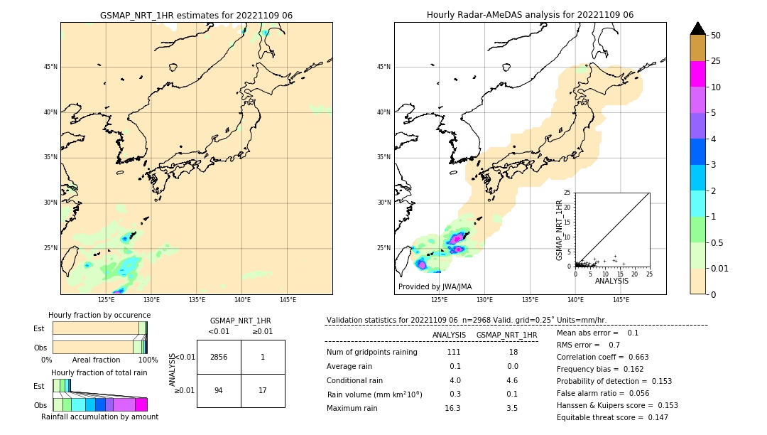 GSMaP NRT validation image. 2022/11/09 06