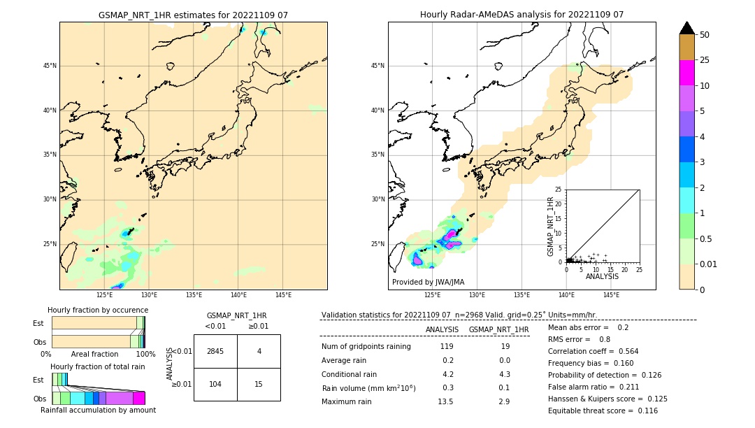 GSMaP NRT validation image. 2022/11/09 07