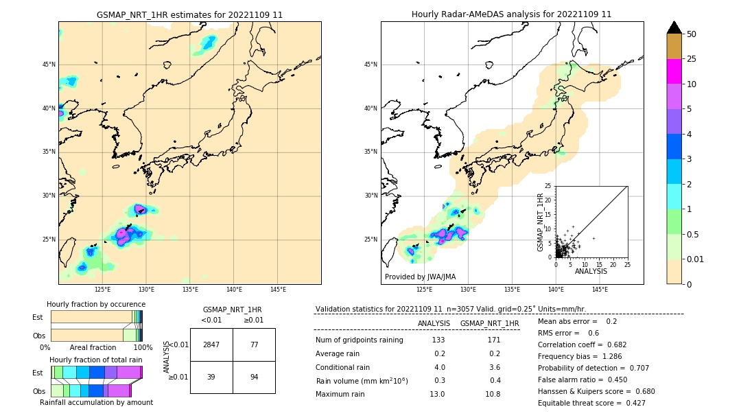 GSMaP NRT validation image. 2022/11/09 11