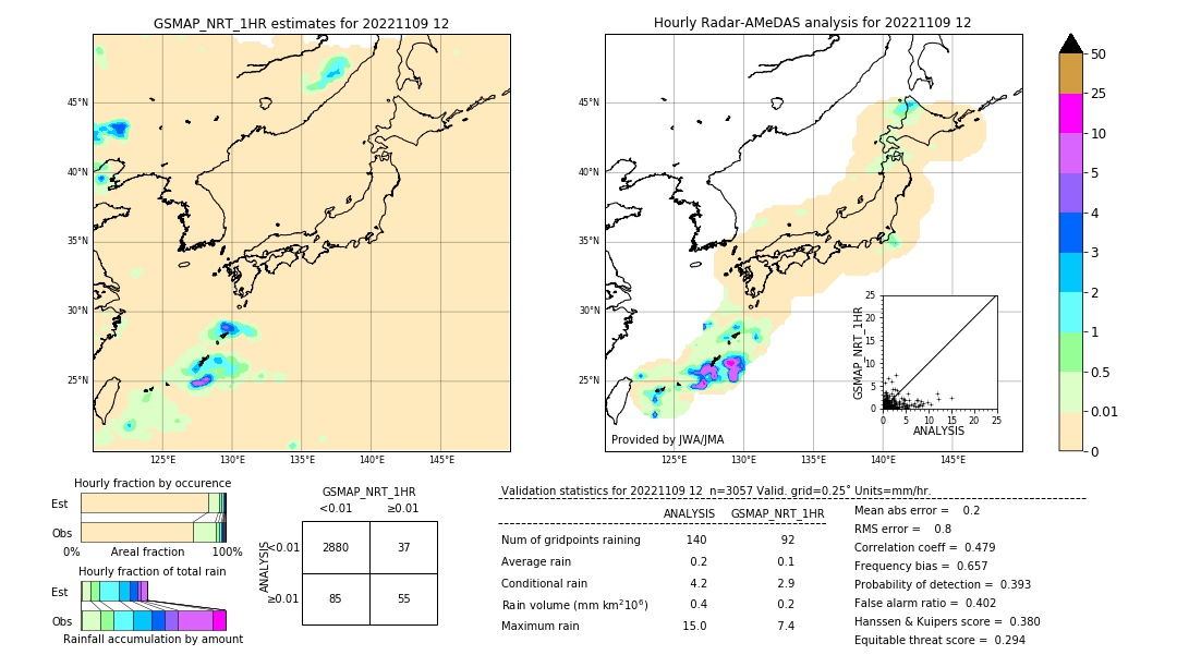 GSMaP NRT validation image. 2022/11/09 12