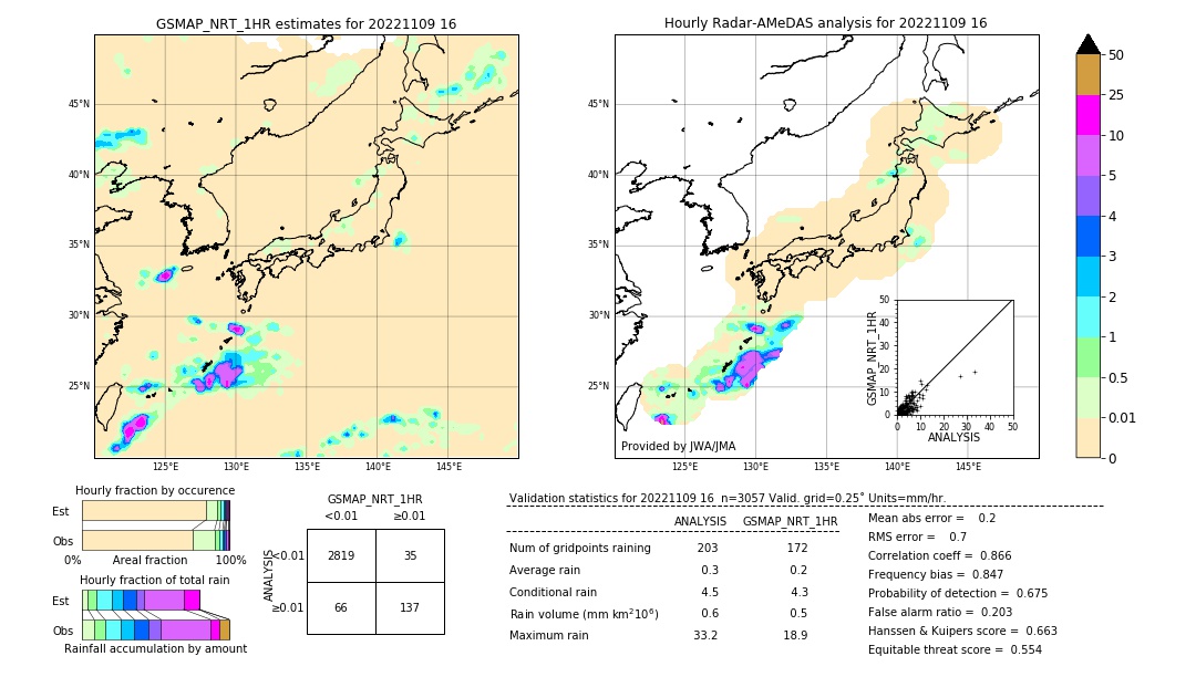 GSMaP NRT validation image. 2022/11/09 16