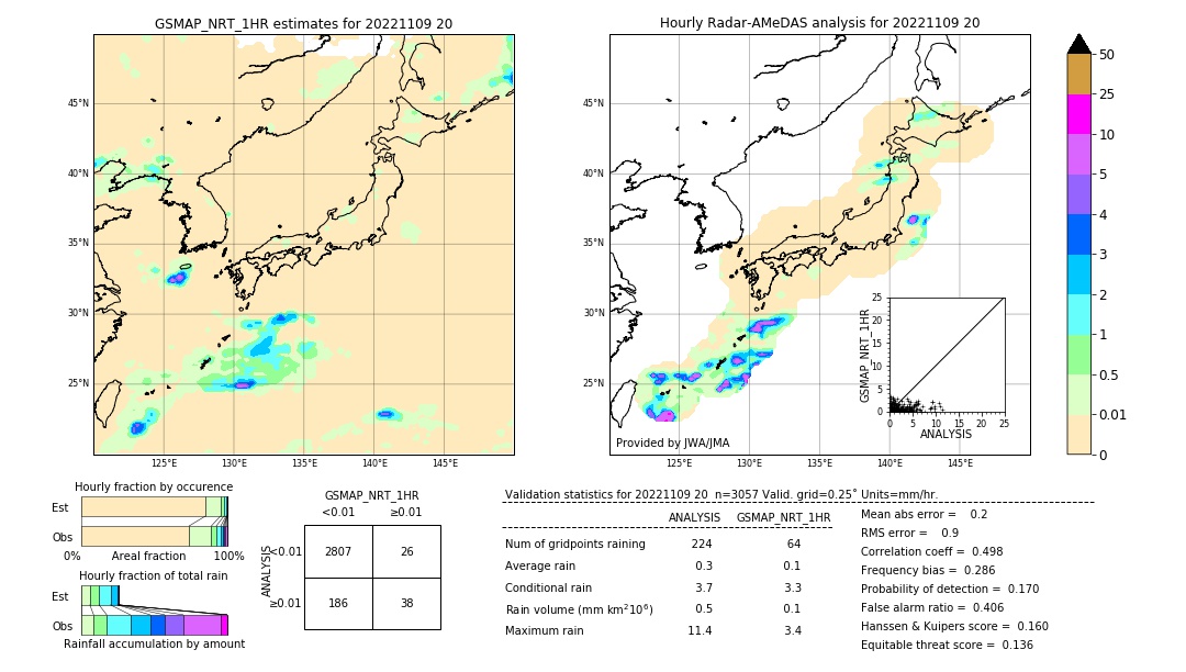 GSMaP NRT validation image. 2022/11/09 20