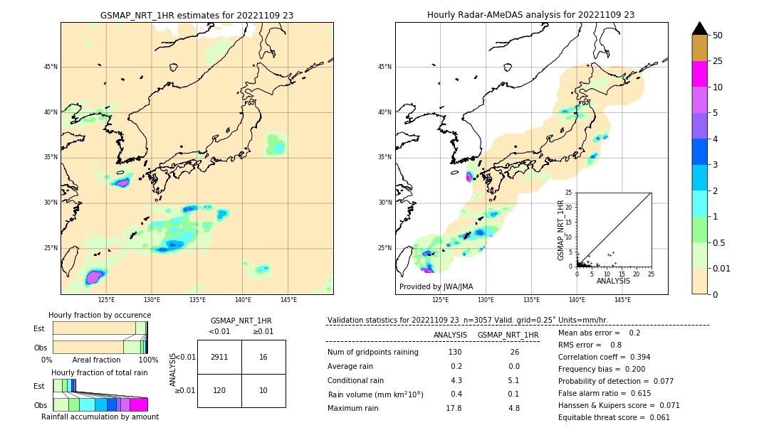 GSMaP NRT validation image. 2022/11/09 23