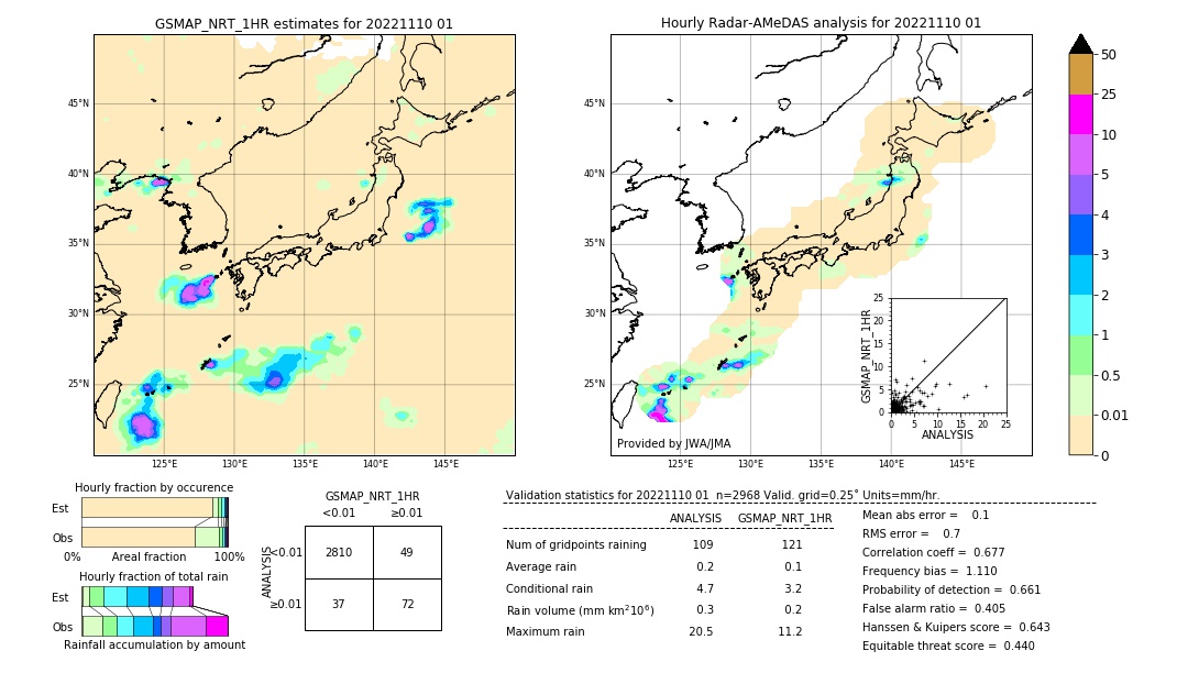 GSMaP NRT validation image. 2022/11/10 01