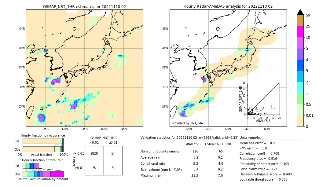 GSMaP NRT validation image. 2022/11/10 02