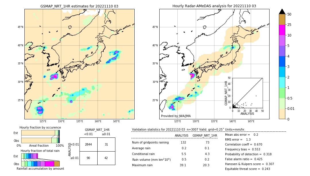 GSMaP NRT validation image. 2022/11/10 03