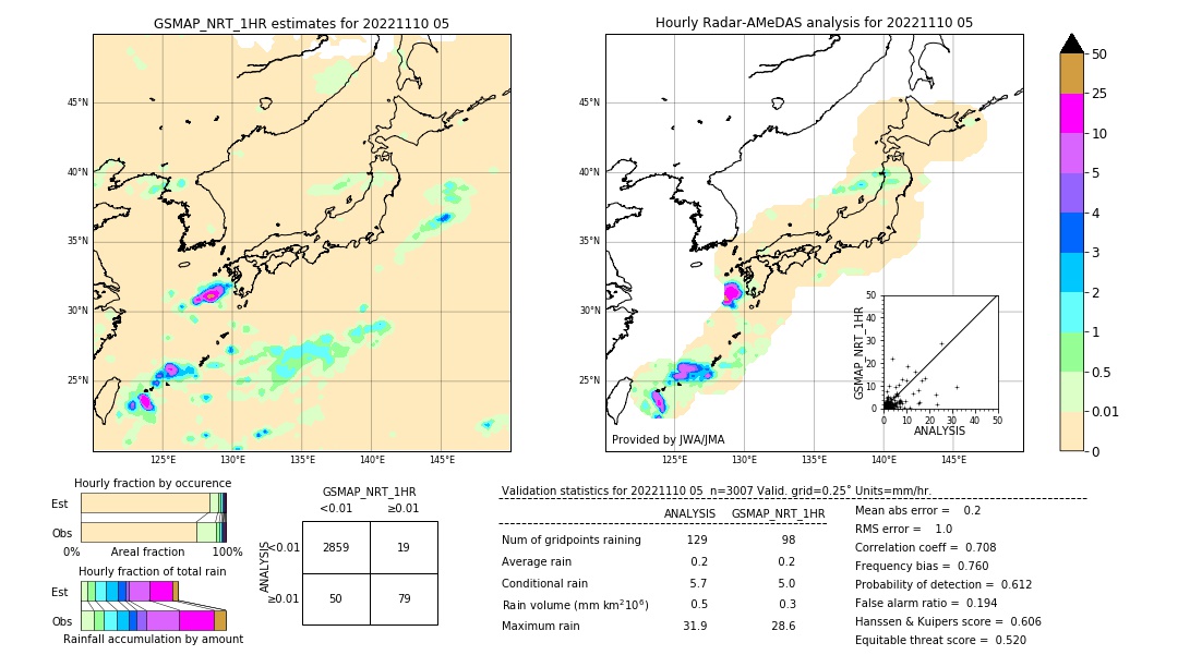 GSMaP NRT validation image. 2022/11/10 05