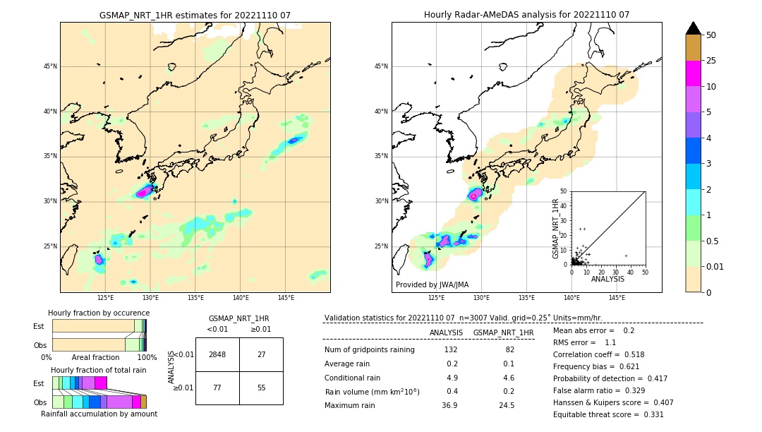 GSMaP NRT validation image. 2022/11/10 07