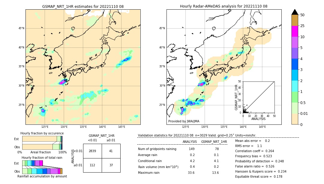 GSMaP NRT validation image. 2022/11/10 08