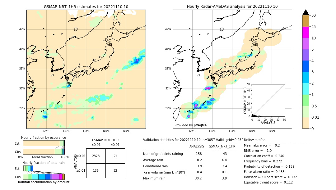 GSMaP NRT validation image. 2022/11/10 10