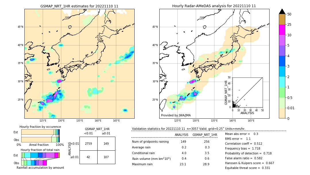 GSMaP NRT validation image. 2022/11/10 11