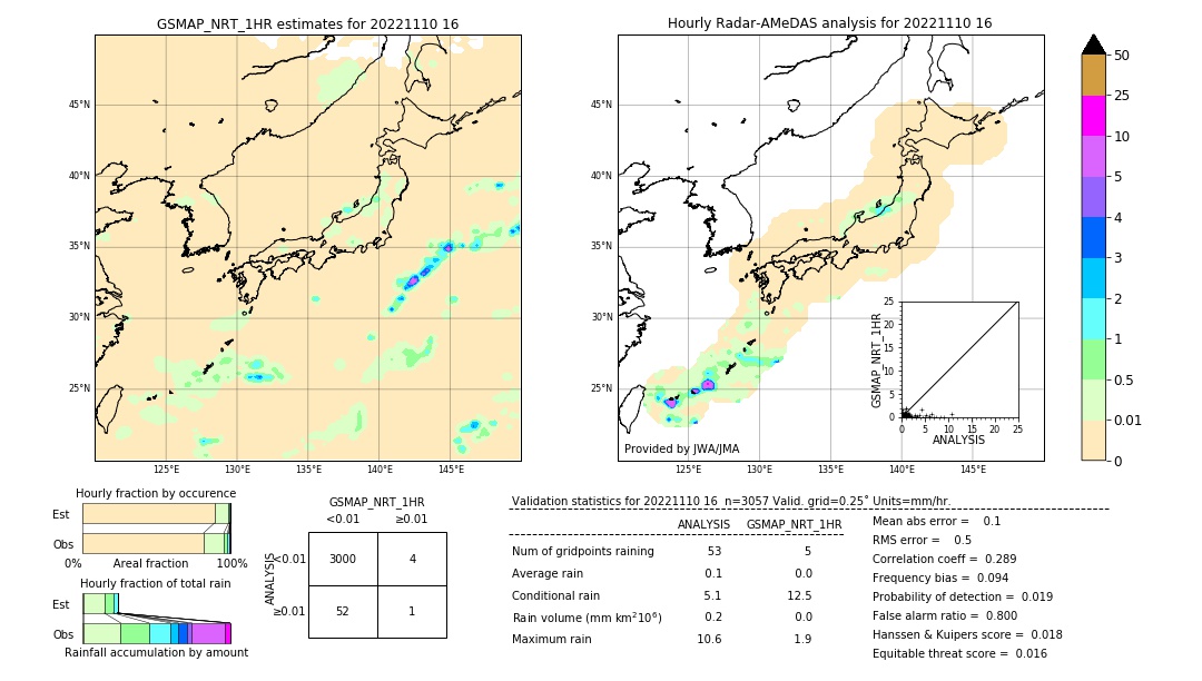 GSMaP NRT validation image. 2022/11/10 16