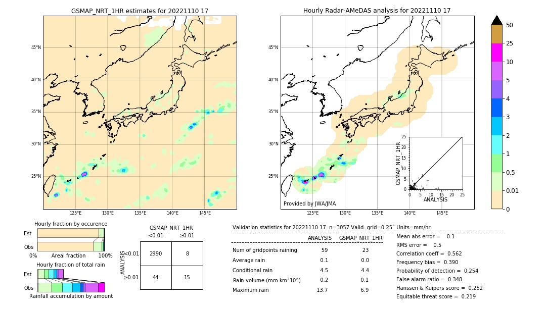 GSMaP NRT validation image. 2022/11/10 17