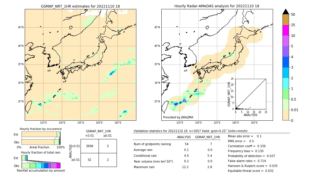 GSMaP NRT validation image. 2022/11/10 18