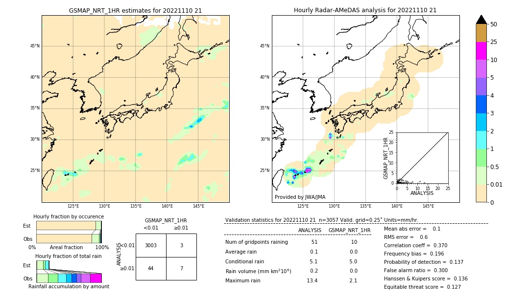 GSMaP NRT validation image. 2022/11/10 21