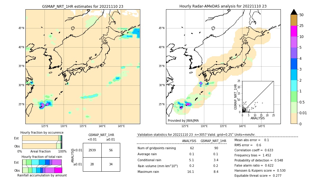 GSMaP NRT validation image. 2022/11/10 23