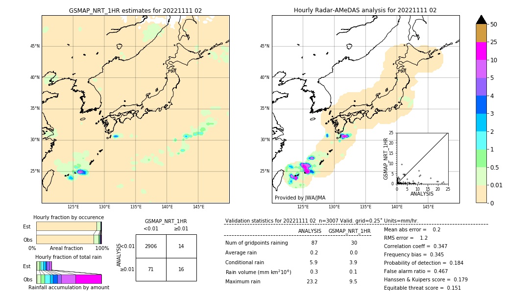 GSMaP NRT validation image. 2022/11/11 02