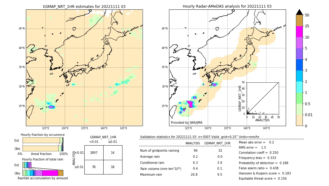 GSMaP NRT validation image. 2022/11/11 03