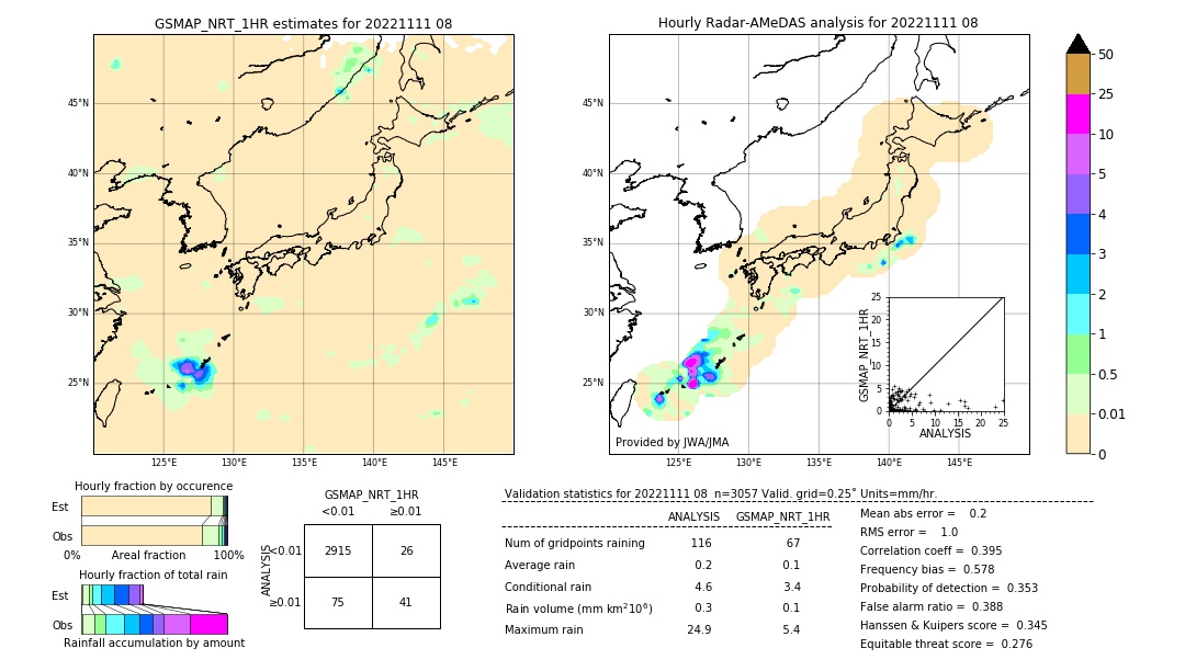 GSMaP NRT validation image. 2022/11/11 08