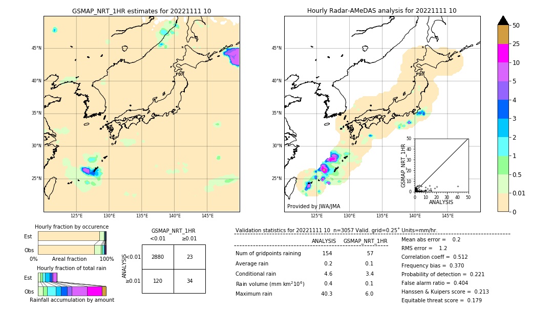 GSMaP NRT validation image. 2022/11/11 10