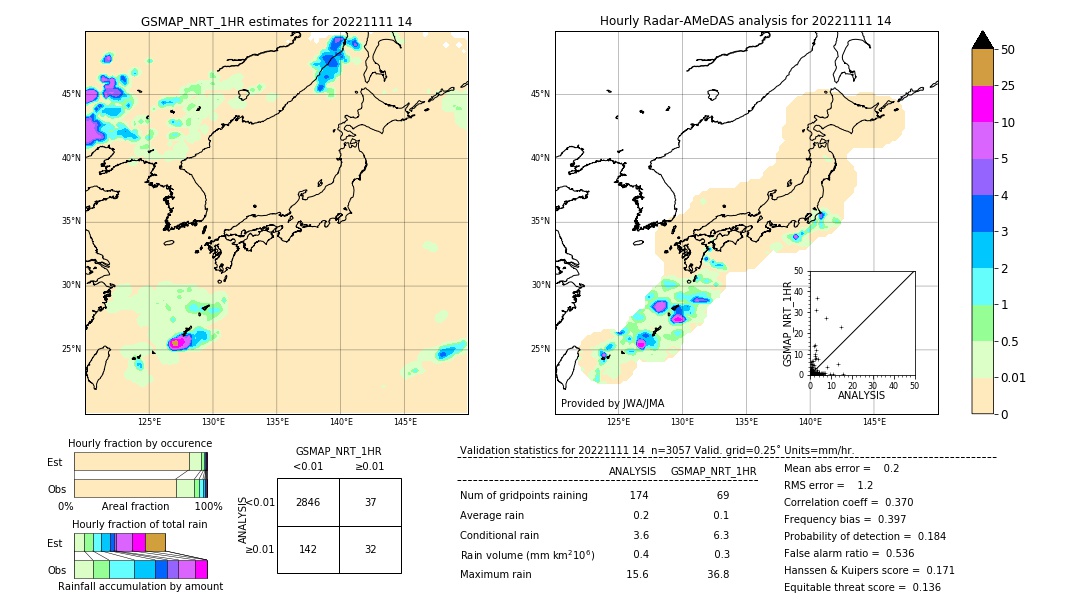 GSMaP NRT validation image. 2022/11/11 14