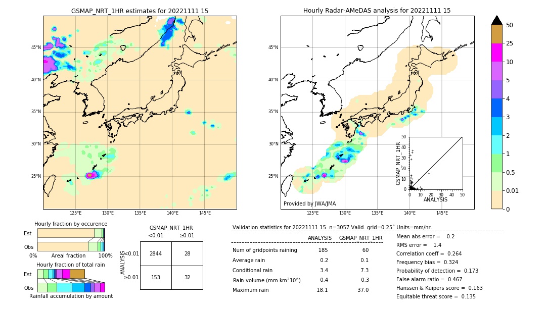 GSMaP NRT validation image. 2022/11/11 15