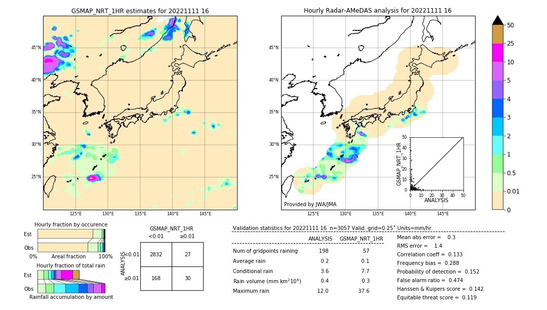 GSMaP NRT validation image. 2022/11/11 16