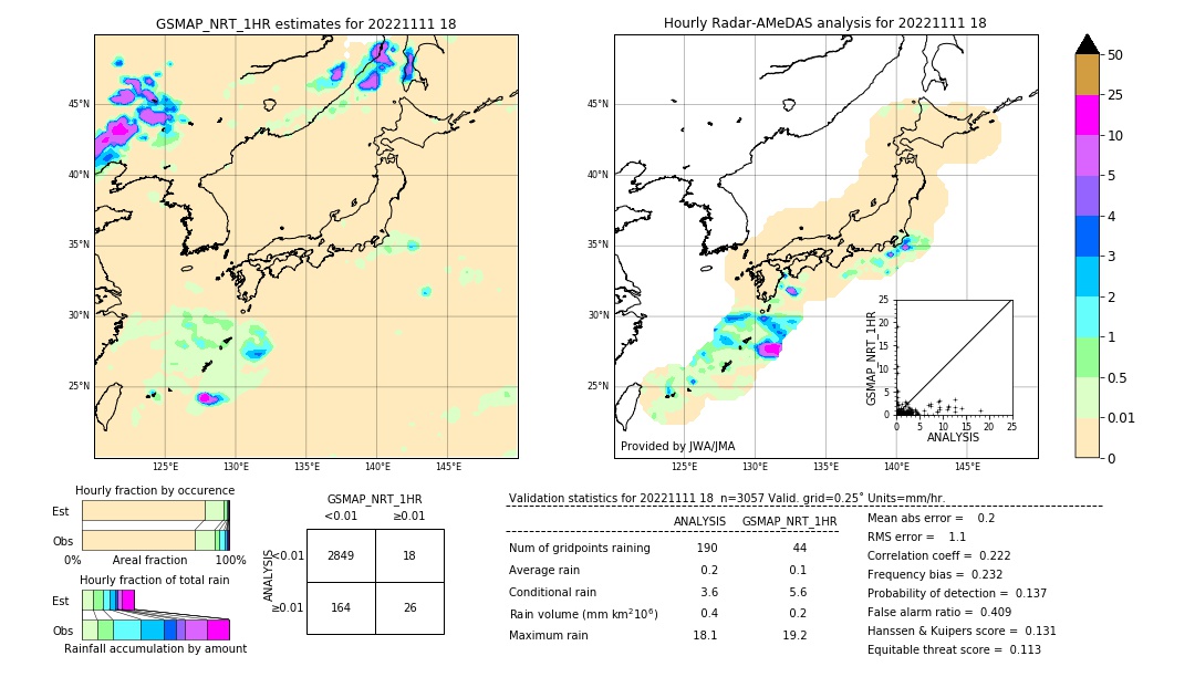 GSMaP NRT validation image. 2022/11/11 18