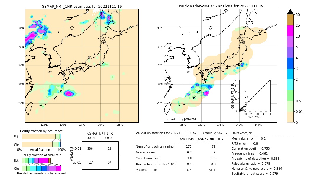 GSMaP NRT validation image. 2022/11/11 19