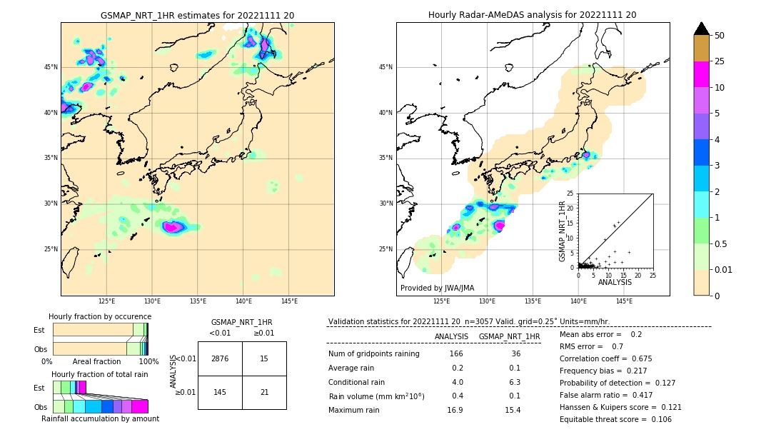 GSMaP NRT validation image. 2022/11/11 20