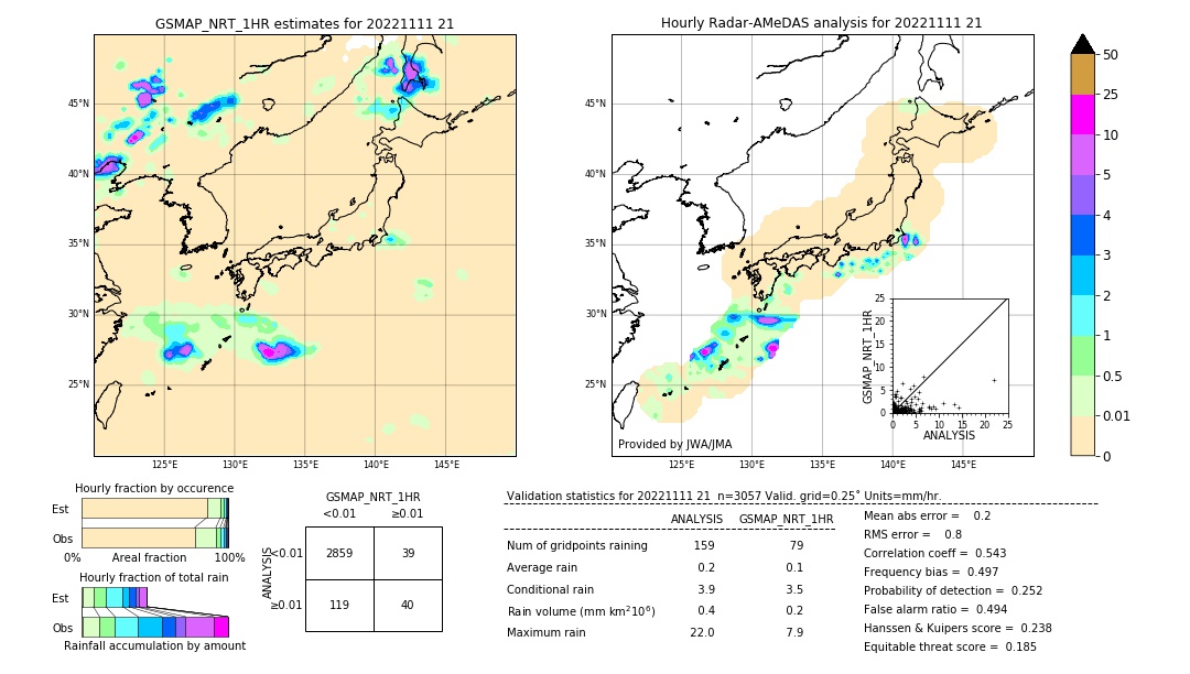 GSMaP NRT validation image. 2022/11/11 21