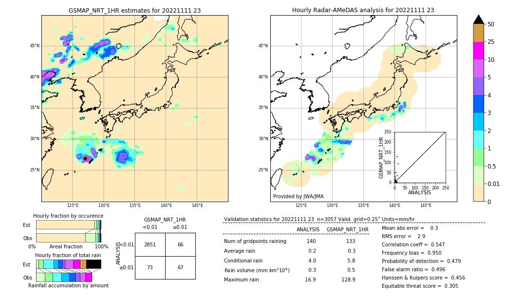 GSMaP NRT validation image. 2022/11/11 23