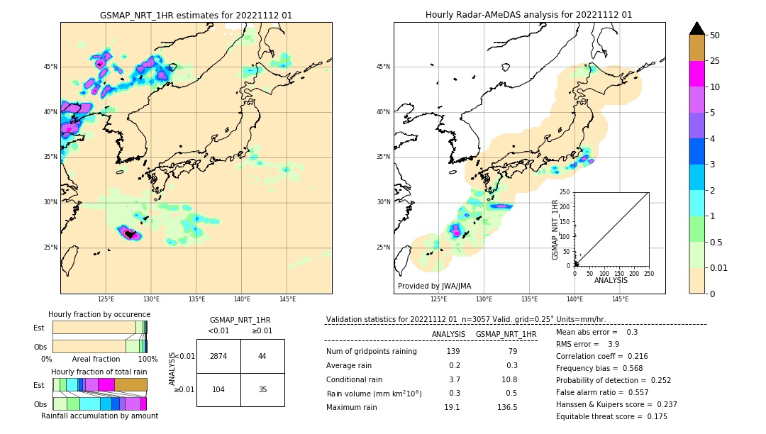 GSMaP NRT validation image. 2022/11/12 01
