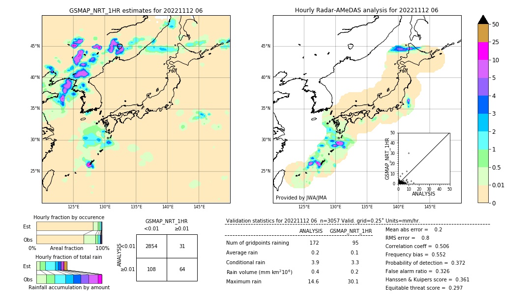 GSMaP NRT validation image. 2022/11/12 06