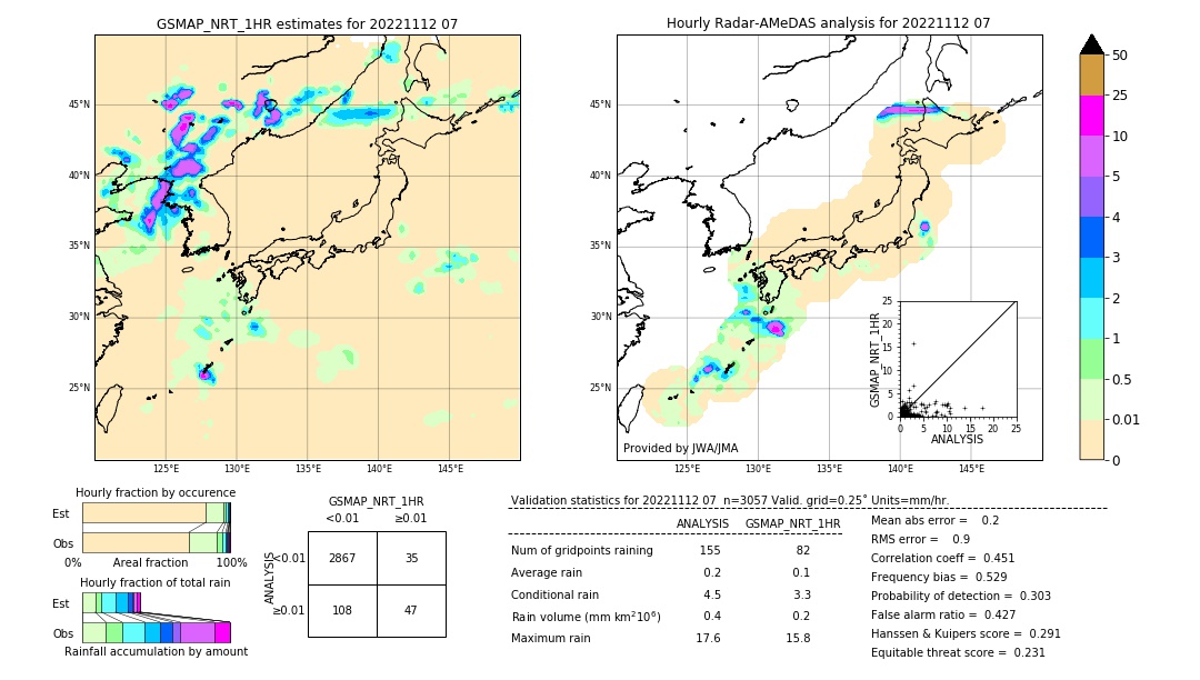 GSMaP NRT validation image. 2022/11/12 07