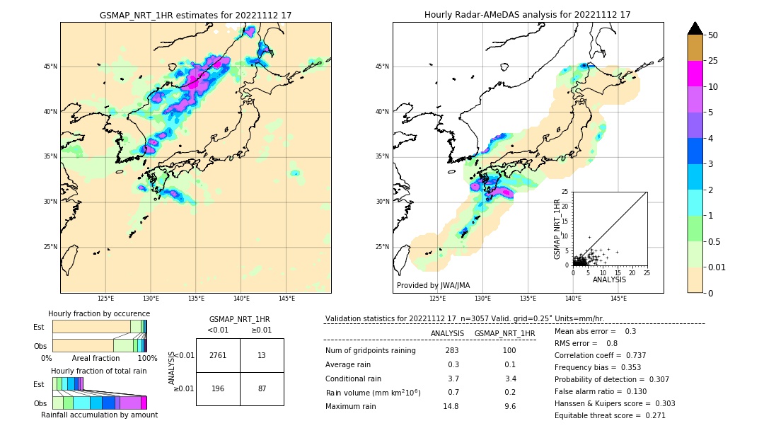 GSMaP NRT validation image. 2022/11/12 17