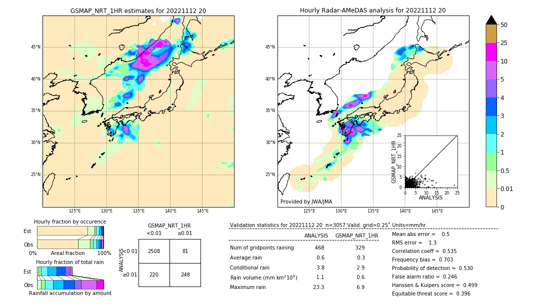 GSMaP NRT validation image. 2022/11/12 20
