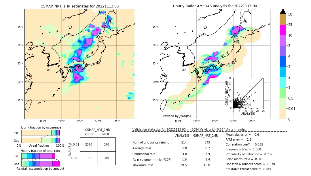 GSMaP NRT validation image. 2022/11/13 00