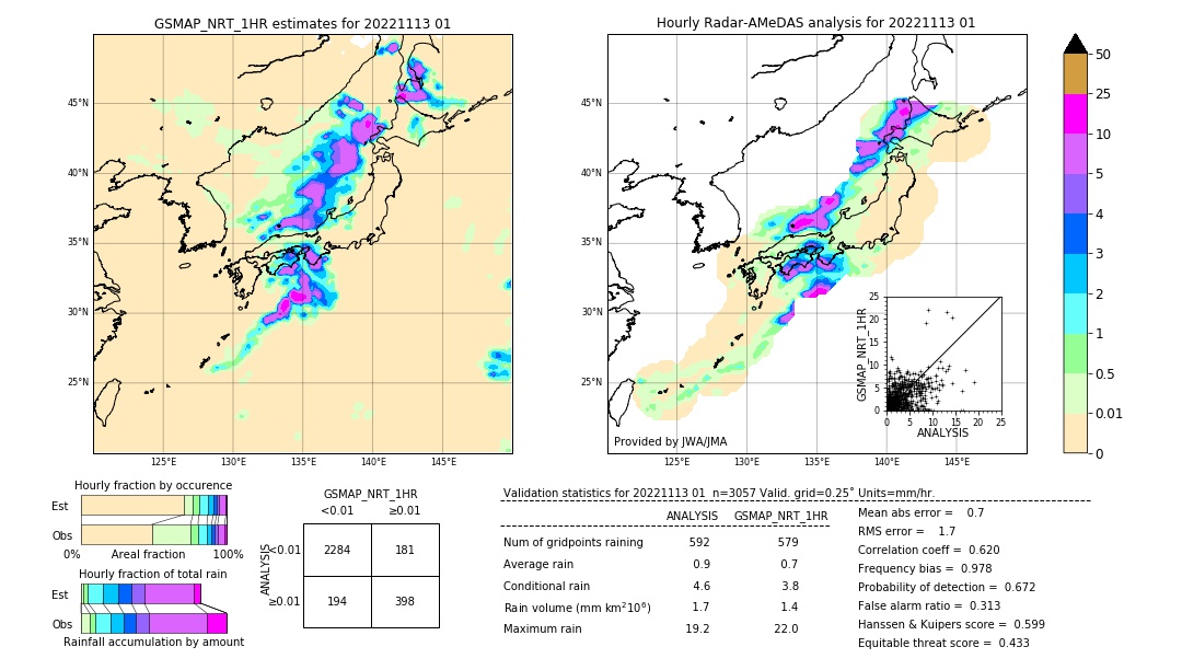 GSMaP NRT validation image. 2022/11/13 01