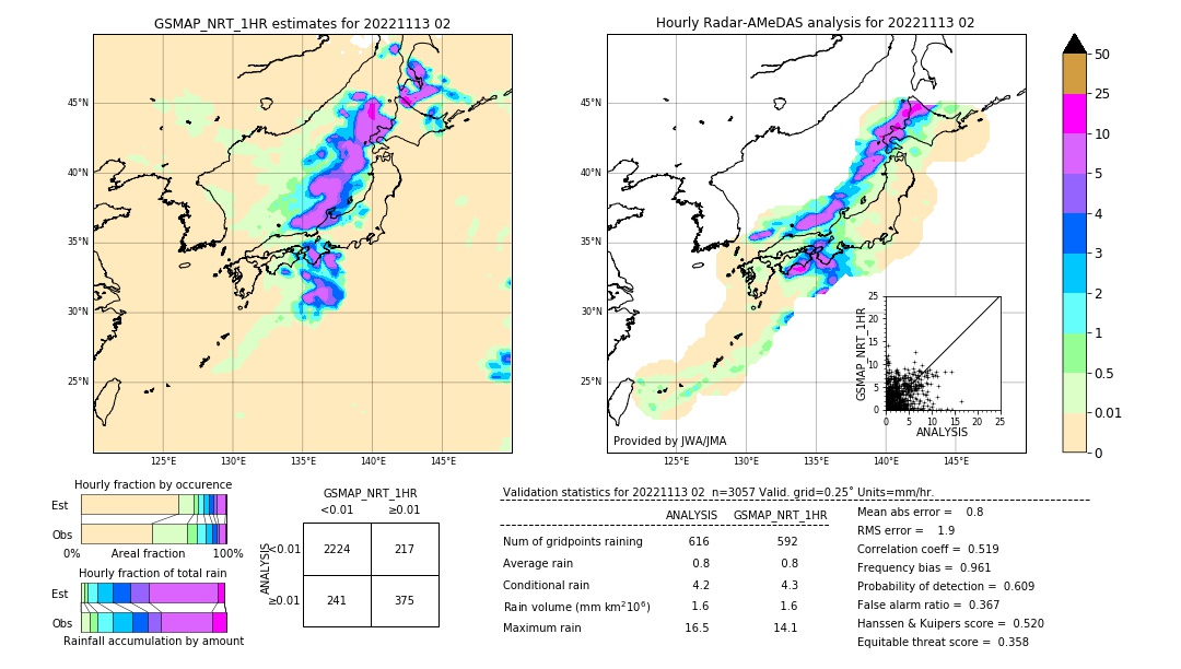 GSMaP NRT validation image. 2022/11/13 02