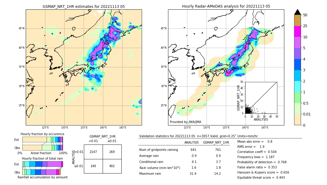 GSMaP NRT validation image. 2022/11/13 05