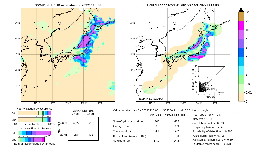 GSMaP NRT validation image. 2022/11/13 08